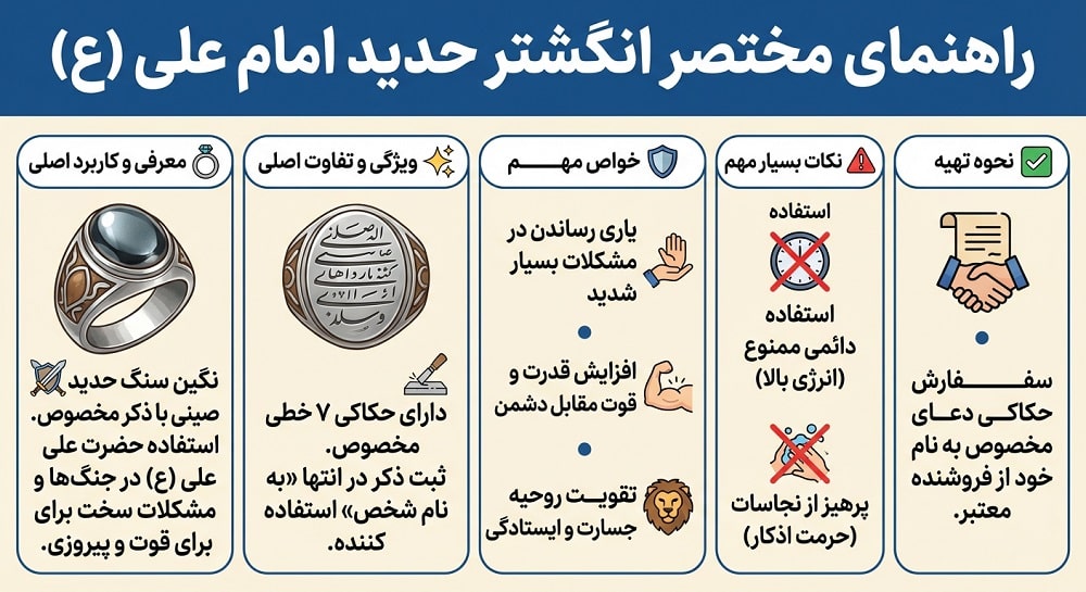 راهنمای استفاده از انگشتر مخصوص حدید امام علی