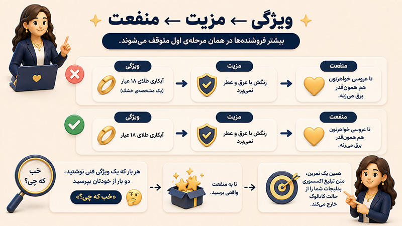ویژگی و مزیت و منفعت