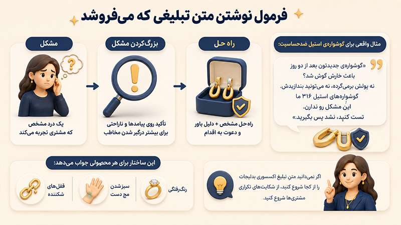 فرمول نوشتن متن تبلیغی که می فروشد