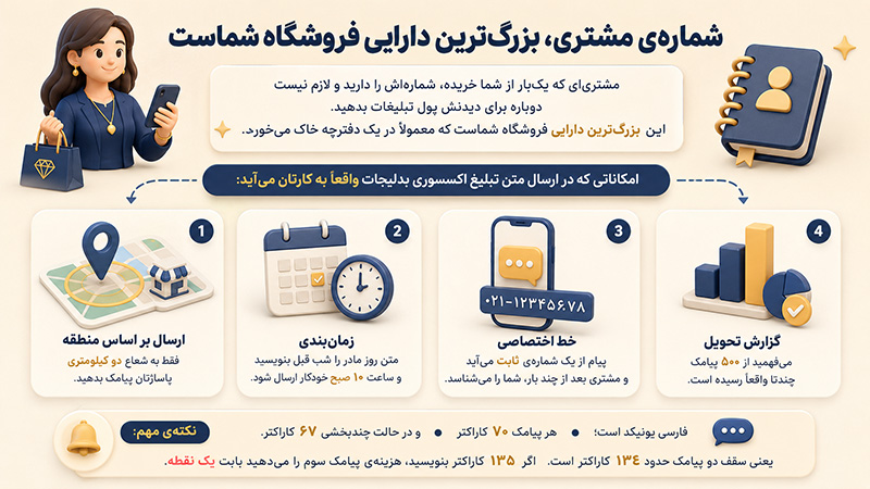 شماره ی مشتری بزرگ ترین دارایی فروشگاه شماست